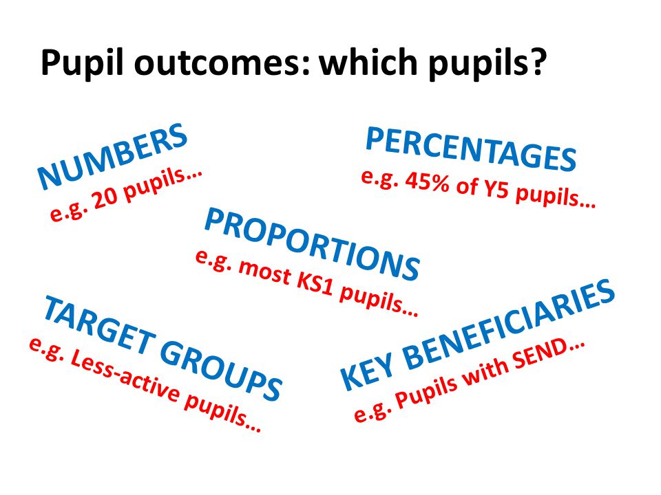 Pupil outcomes: which pupils. NUMBERS e.g. 20 pupils… PERCENTAGES e.g.