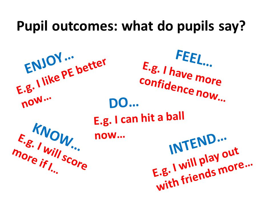 Pupil outcomes: what do pupils say. ENJOY… FEEL… INTEND… KNOW… E.g.