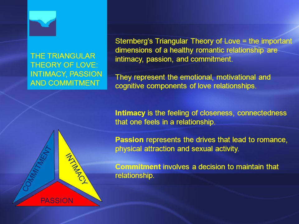 Love the triangle theory of Sternberg's Triangular