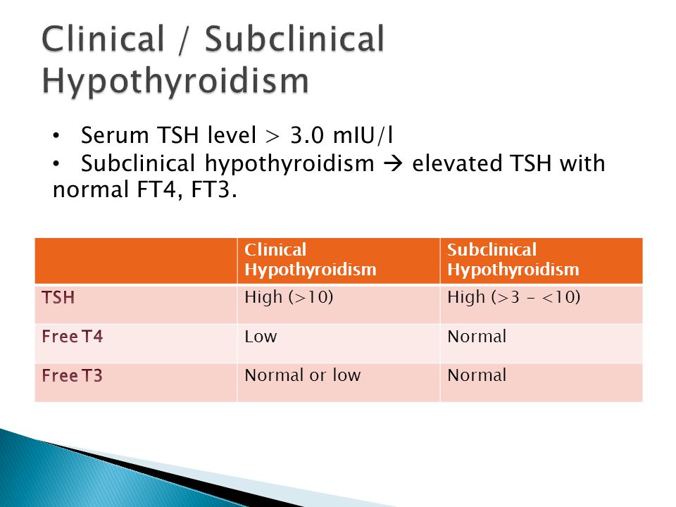 Clinical Hypothyroidism Subclinical Hypothyroidism High (>10)High (>3 - <10) LowNormal Normal or lowNormal Serum TSH level > 3.0 mIU/l Subclinical hypothyroidism  elevated TSH with normal FT4, FT3.