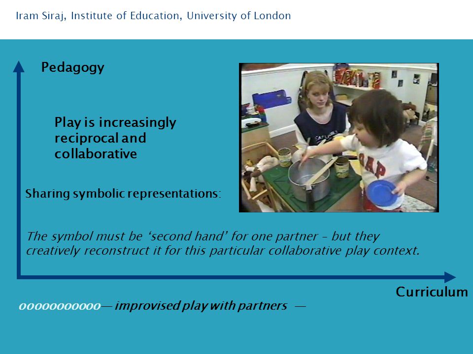 ooooooooooo— improvised play with partners — Curriculum Play is increasingly reciprocal and collaborative Sharing symbolic representations: The symbol must be ‘second hand’ for one partner – but they creatively reconstruct it for this particular collaborative play context.