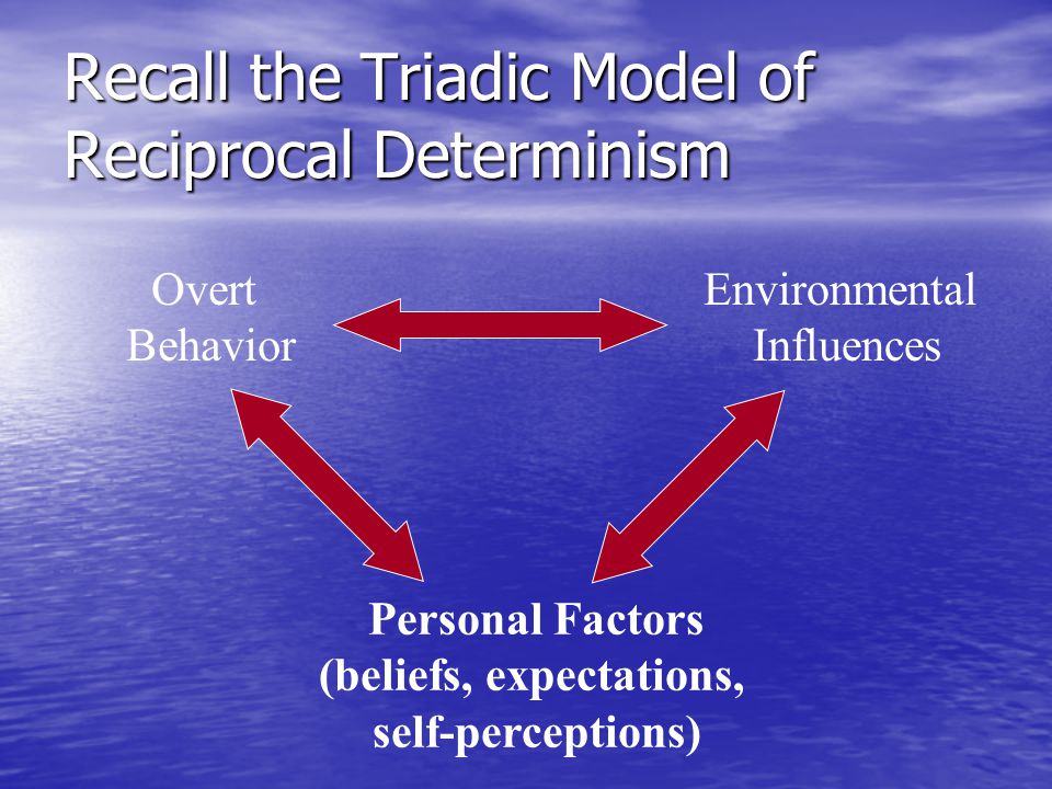 Recall the Triadic Model of Reciprocal Determinism Environmental Influences Personal Factors (beliefs, expectations, self-perceptions) Overt Behavior