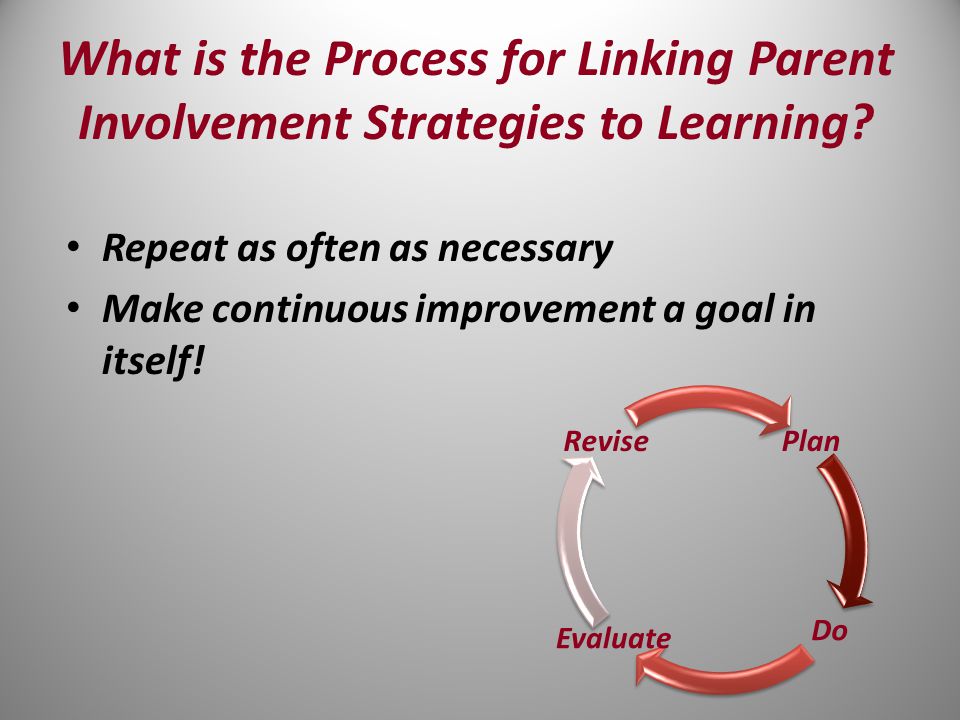 What is the Process for Linking Parent Involvement Strategies to Learning.