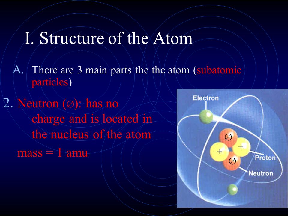 I. Structure of the Atom A. There are 3 main parts the the atom (subatomic particles) 2.