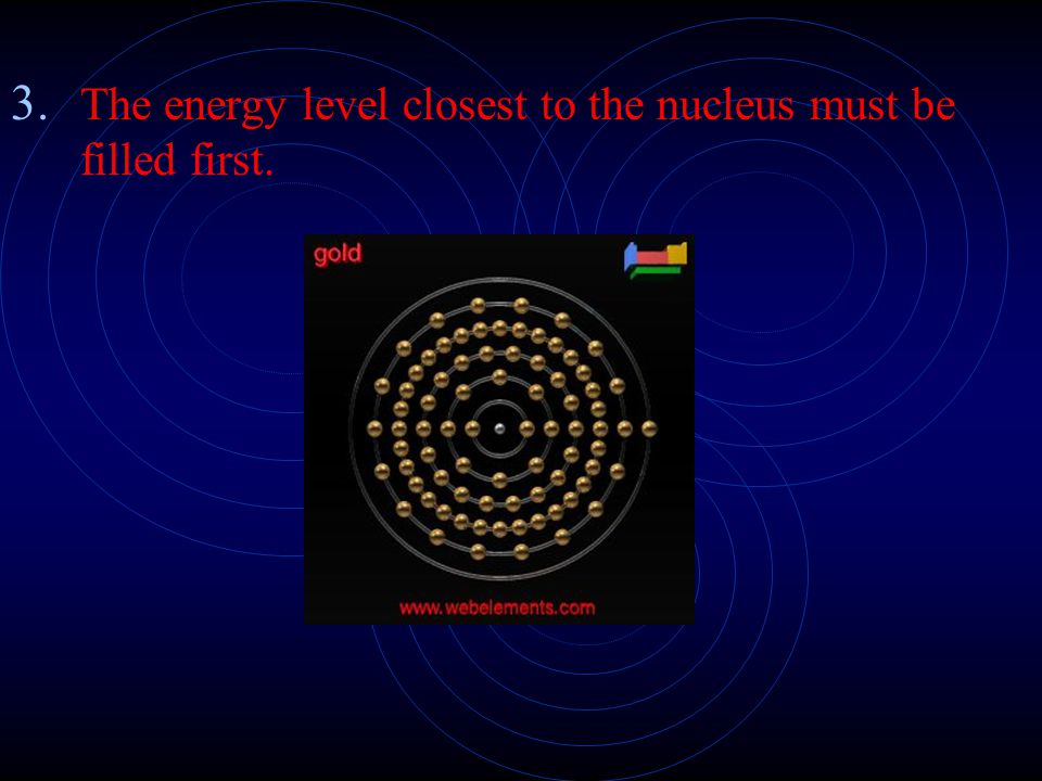 3. The energy level closest to the nucleus must be filled first.