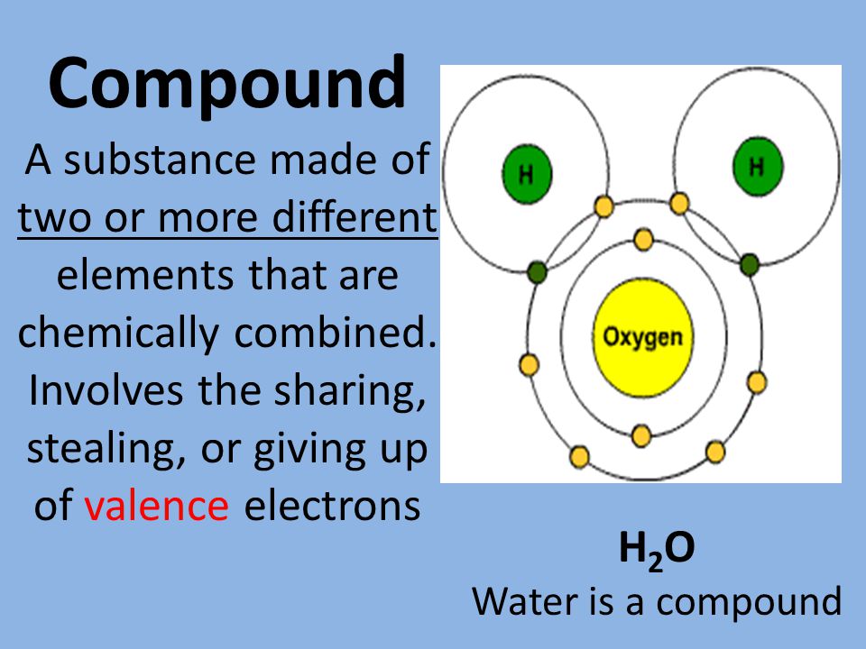 Compound A substance made of two or more different elements that are chemically combined.