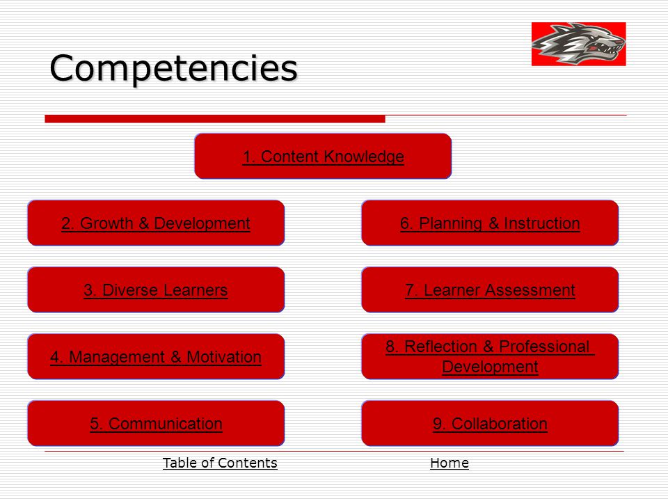 Competencies 2. Growth & Development 1. Content Knowledge 3.