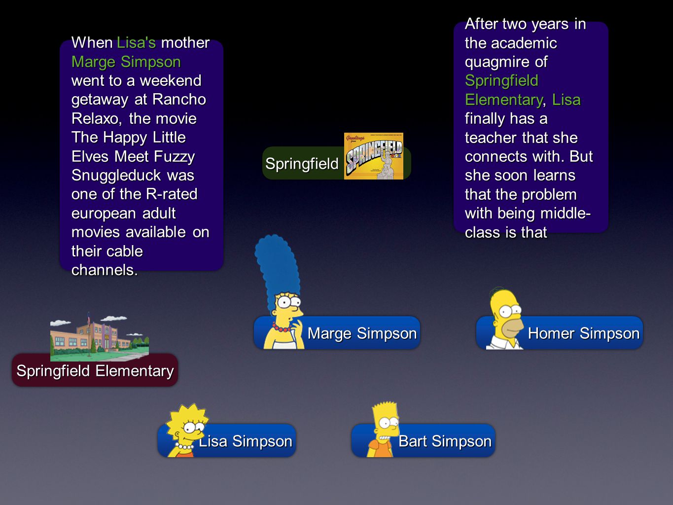 Homer Simpson Bart Simpson Lisa Simpson Marge Simpson Springfield Elementary SpringfieldSpringfield When Lisa s mother Marge Simpson went to a weekend getaway at Rancho Relaxo, the movie The Happy Little Elves Meet Fuzzy Snuggleduck was one of the R-rated european adult movies available on their cable channels.