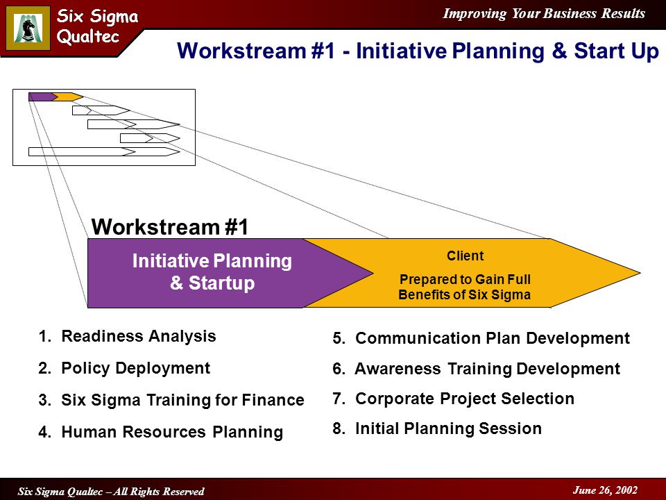 Improving Your Business Results Six Sigma Qualtec Six Sigma Qualtec Six Sigma Qualtec – All Rights Reserved June 26, 2002 Workstream #1 - Initiative Planning & Start Up Initiative Planning & Startup Client Prepared to Gain Full Benefits of Six Sigma Workstream #1 1.