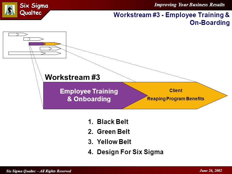 Improving Your Business Results Six Sigma Qualtec Six Sigma Qualtec Six Sigma Qualtec – All Rights Reserved June 26, 2002 Workstream #3 - Employee Training & On-Boarding Employee Training & Onboarding Client Reaping Program Benefits Workstream #3 1.