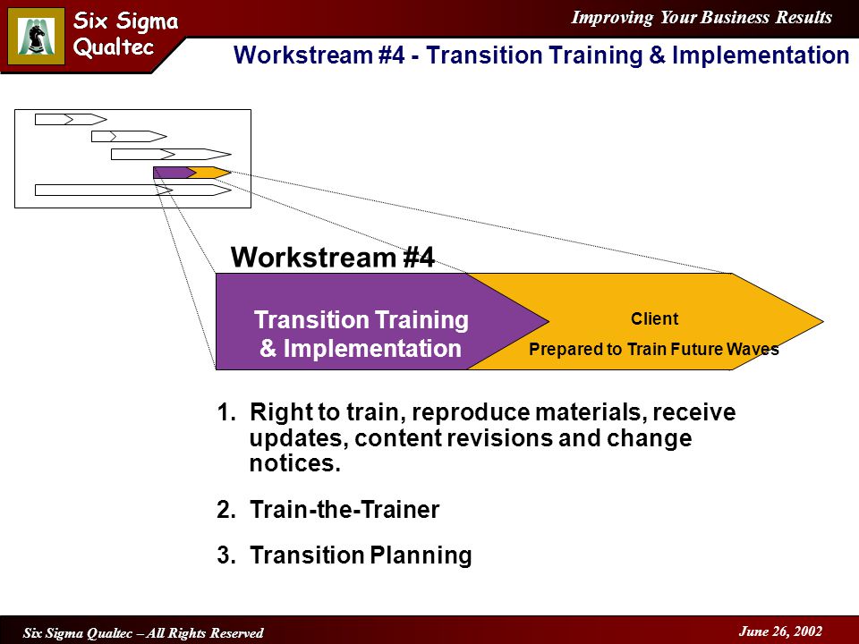 Improving Your Business Results Six Sigma Qualtec Six Sigma Qualtec Six Sigma Qualtec – All Rights Reserved June 26, 2002 Workstream #4 - Transition Training & Implementation Transition Training & Implementation Client Prepared to Train Future Waves Workstream #4 1.