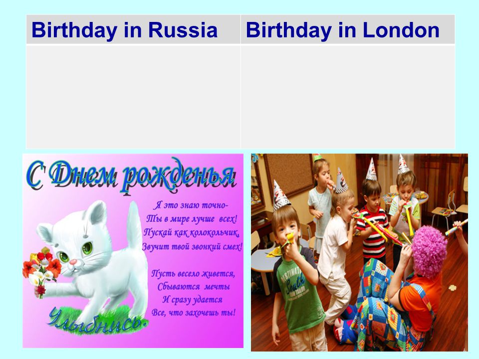 Birthday in your country