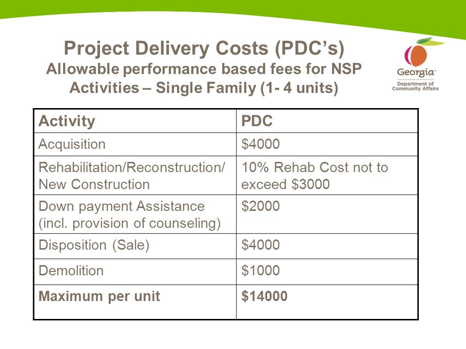 Project Delivery Costs (PDC’s) Allowable performance based fees for NSP Activities – Single Family (1- 4 units) ActivityPDC Acquisition$4000 Rehabilitation/Reconstruction/ New Construction 10% Rehab Cost not to exceed $3000 Down payment Assistance (incl.