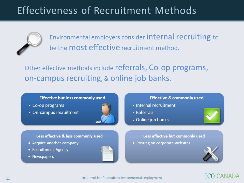 2010 Profile of Canadian Environmental Employment 11 Effectiveness of Recruitment Methods Environmental employers consider internal recruiting to be the most effective recruitment method.