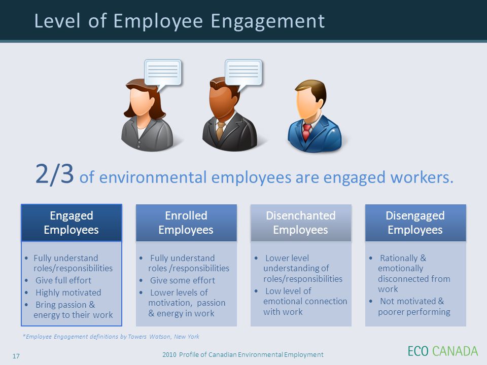 2010 Profile of Canadian Environmental Employment 17 *Employee Engagement definitions by Towers Watson, New York 2 / 3 of environmental employees are engaged workers.