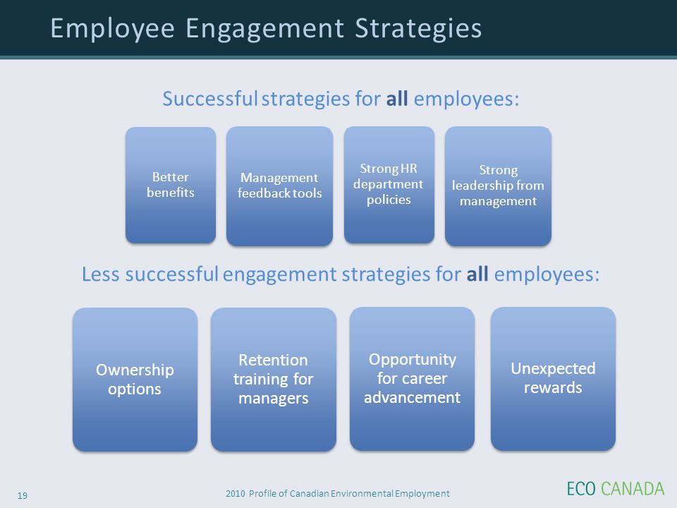 2010 Profile of Canadian Environmental Employment 19 Employee Engagement Strategies Less successful engagement strategies for all employees: Ownership options Retention training for managers Opportunity for career advancement Unexpected rewards Successful strategies for all employees: Better benefits Strong HR department policies Management feedback tools Strong leadership from management