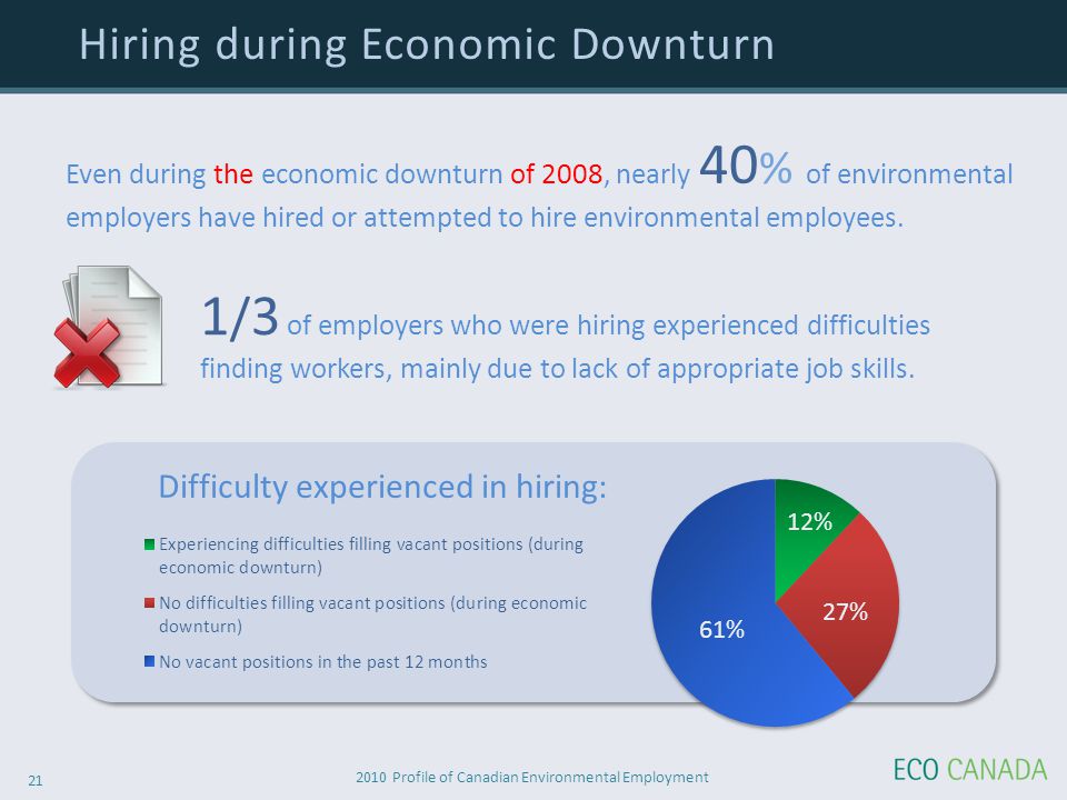 2010 Profile of Canadian Environmental Employment 21 Hiring during Economic Downturn Even during the economic downturn of 2008, nearly 40 % of environmental employers have hired or attempted to hire environmental employees.