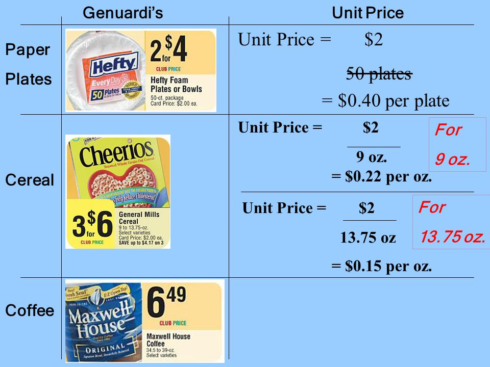 Unit Price: Price per Item Measure or Count of Items Allows shoppers to  compare the prices of items quickly and easily. - ppt download