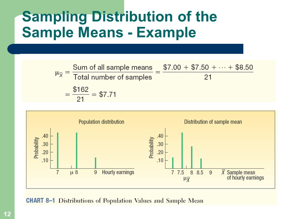 Sample meaning. Sampling distribution. Squeeze Theorem. Fetch meaning.