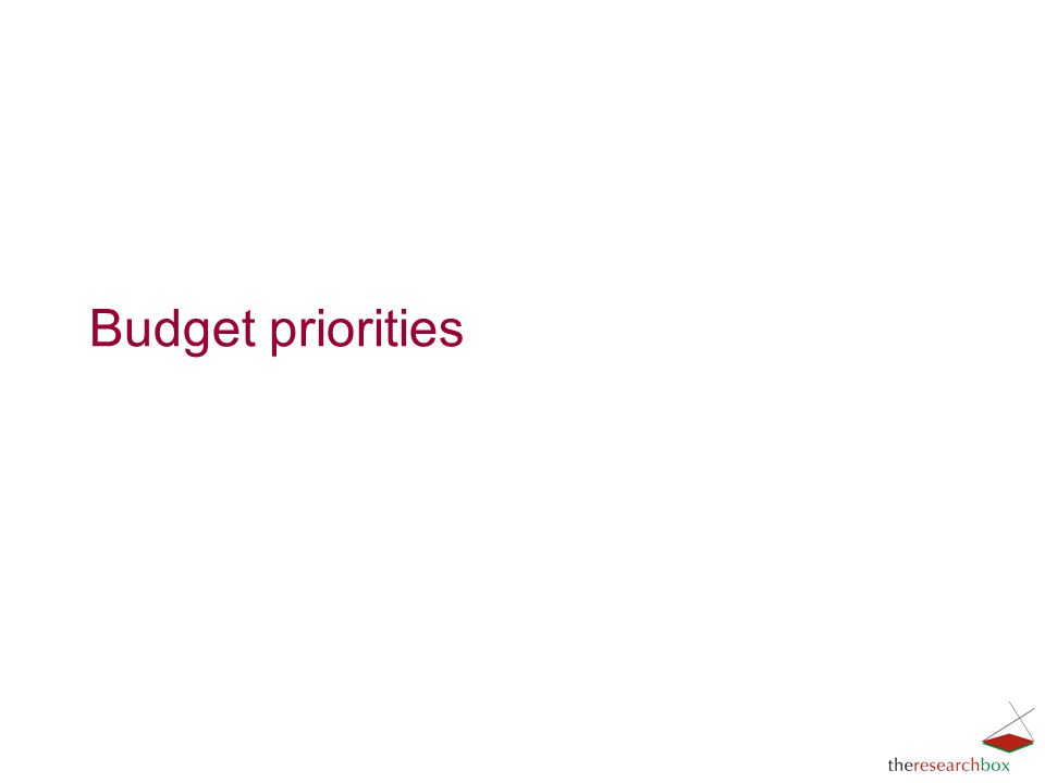Budget priorities
