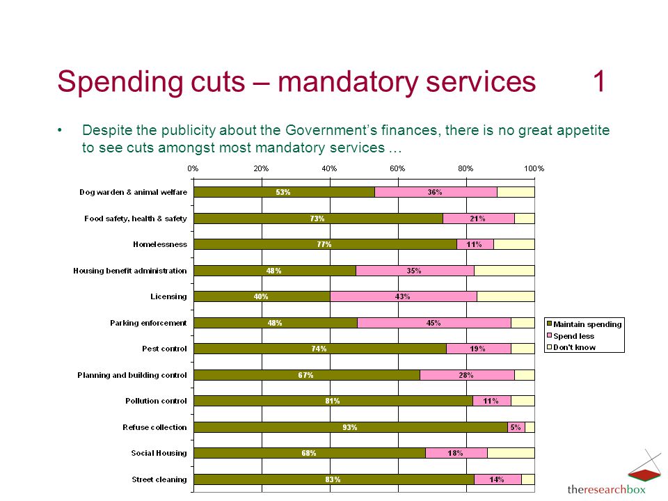 Spending cuts – mandatory services1 Despite the publicity about the Government’s finances, there is no great appetite to see cuts amongst most mandatory services …