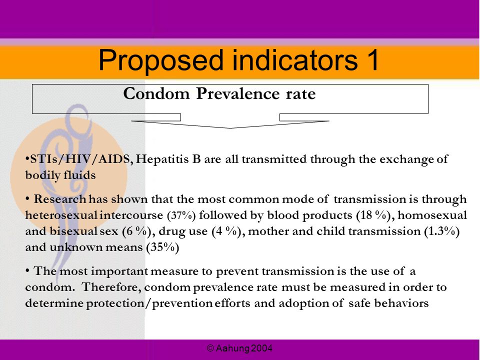 © Aahung 2004 Proposed indicators 1 STIs/HIV/AIDS, Hepatitis B are all transmitted through the exchange of bodily fluids Research has shown that the most common mode of transmission is through heterosexual intercourse (37%) followed by blood products (18 %), homosexual and bisexual sex (6 %), drug use (4 %), mother and child transmission (1.3%) and unknown means (35%) The most important measure to prevent transmission is the use of a condom.