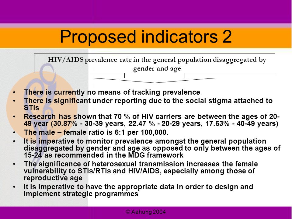 © Aahung 2004 Proposed indicators 2 There is currently no means of tracking prevalence There is significant under reporting due to the social stigma attached to STIs Research has shown that 70 % of HIV carriers are between the ages of year (30.87% years, % years, 17.63% years) The male – female ratio is 6:1 per 100,000.