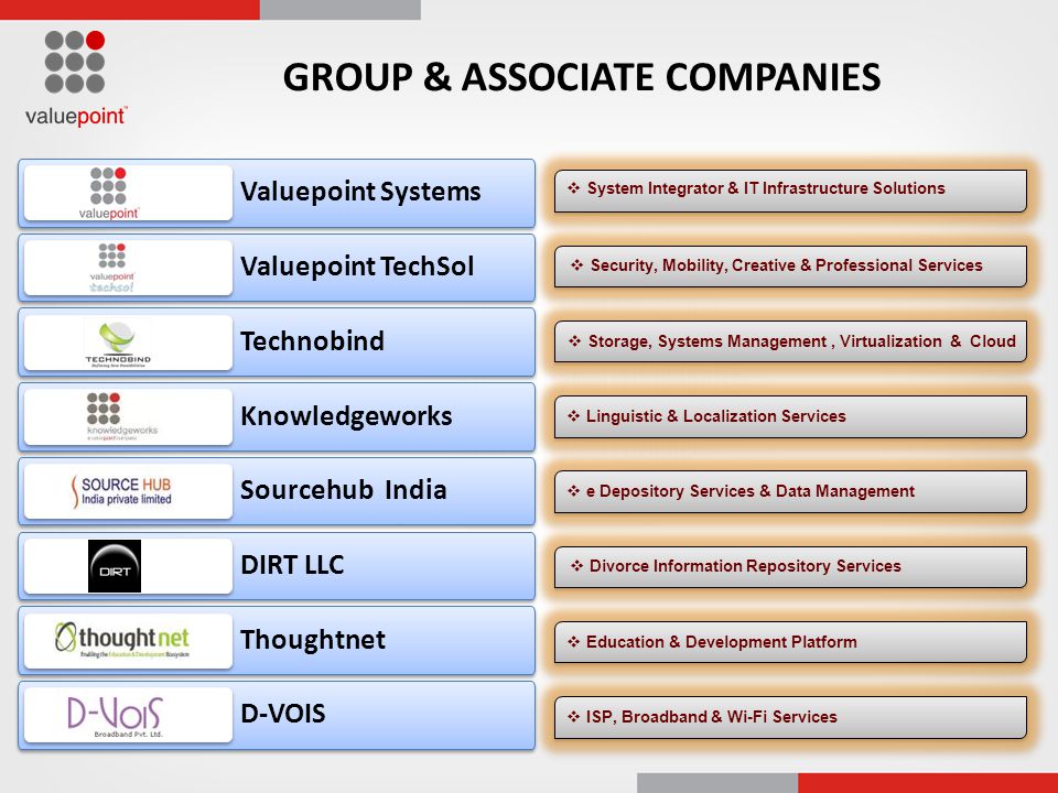 Valuepoint Systems Valuepoint TechSol Technobind Knowledgeworks Sourcehub India DIRT LLC Thoughtnet D-VOIS  System Integrator & IT Infrastructure Solutions  Security, Mobility, Creative & Professional Services  Storage, Systems Management, Virtualization & Cloud  Linguistic & Localization Services  e Depository Services & Data Management  Divorce Information Repository Services  Education & Development Platform  ISP, Broadband & Wi-Fi Services GROUP & ASSOCIATE COMPANIES