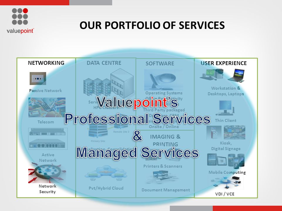 OUR PORTFOLIO OF SERVICES Passive Network Network Security Active Network NETWORKING Telecom Servers & Storage HPC Clusters Pvt/Hybrid Cloud Virtualization, Consolidation DR, Backup, Archival DATA CENTRE IMAGING & PRINTING Printers & Scanners Document Management Workstation & Desktops, Laptops Thin Client USER EXPERIENCE VDI / VCE Kiosk, Digital Signage Mobile Computing SOFTWARE Operating Systems Office Productivity Tools, Antivirus Third Party packaged Database, CRM Business Intelligence Onsite / Online