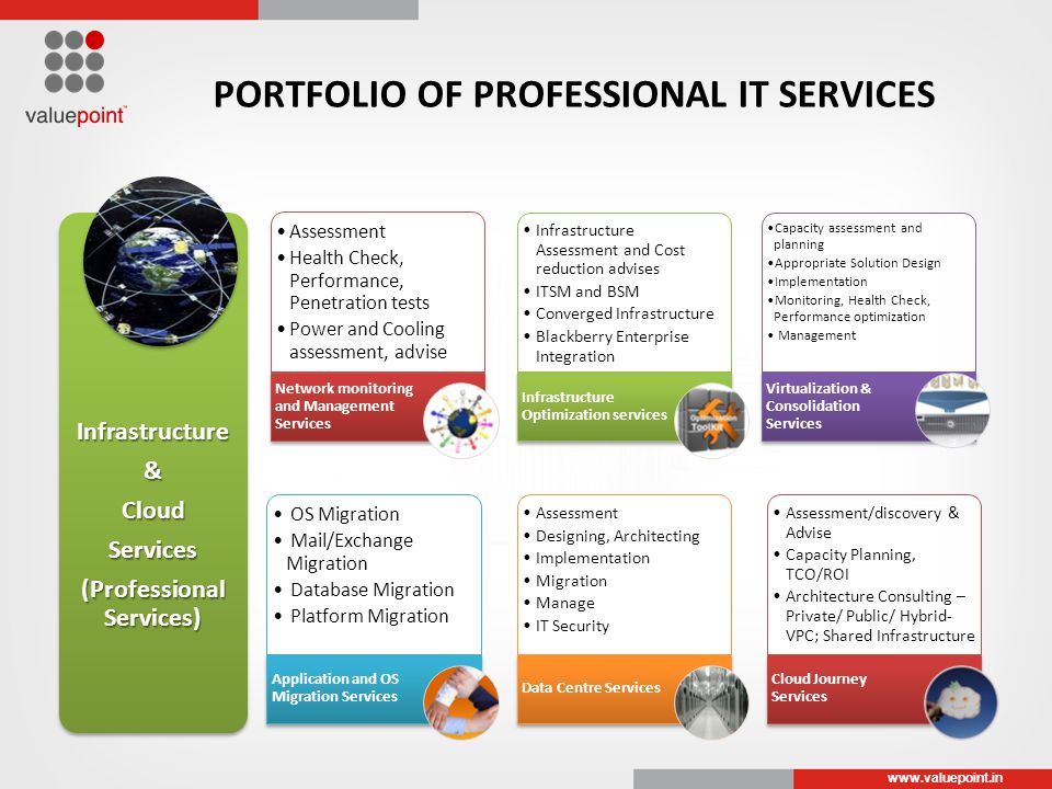 Infrastructure&CloudServices (Professional Services) PORTFOLIO OF PROFESSIONAL IT SERVICES