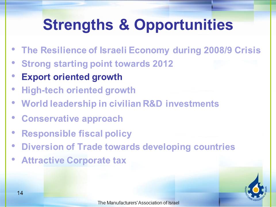 14 The Manufacturers Association of Israel Strengths & Opportunities The Resilience of Israeli Economy during 2008/9 Crisis Strong starting point towards 2012 Export oriented growth High-tech oriented growth World leadership in civilian R&D investments Conservative approach Responsible fiscal policy Diversion of Trade towards developing countries Attractive Corporate tax