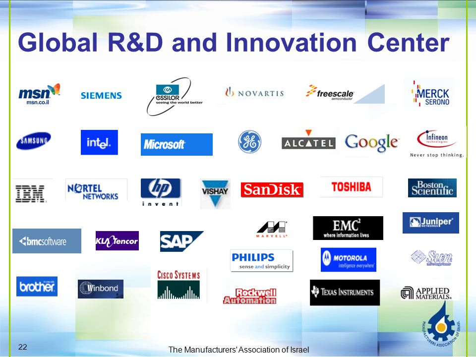 Global R&D and Innovation Center The Manufacturers Association of Israel 22
