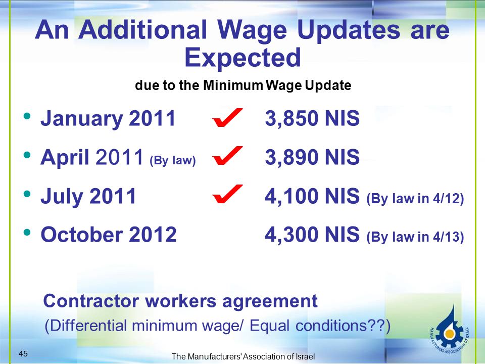 January ,850 NIS April 2011 (By law) 3,890 NIS July ,100 NIS (By law in 4/12) October 20124,300 NIS (By law in 4/13) Contractor workers agreement (Differential minimum wage/ Equal conditions ) An Additional Wage Updates are Expected The Manufacturers Association of Israel due to the Minimum Wage Update 45