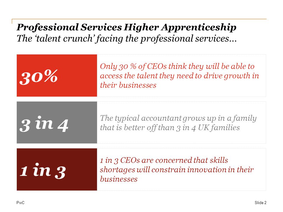 PwC Professional Services Higher Apprenticeship The ‘talent crunch’ facing the professional services...