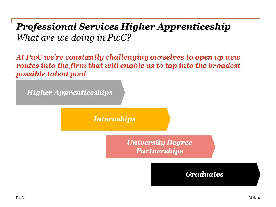 PwC Professional Services Higher Apprenticeship What are we doing in PwC.