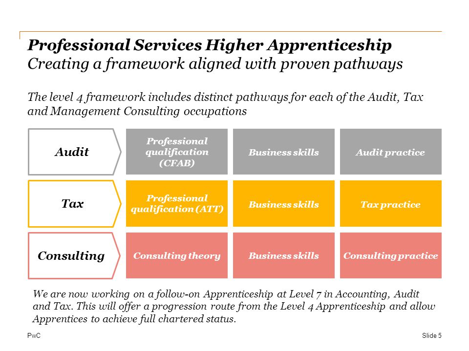 PwC Professional Services Higher Apprenticeship Creating a framework aligned with proven pathways The level 4 framework includes distinct pathways for each of the Audit, Tax and Management Consulting occupations Slide 5 We are now working on a follow-on Apprenticeship at Level 7 in Accounting, Audit and Tax.