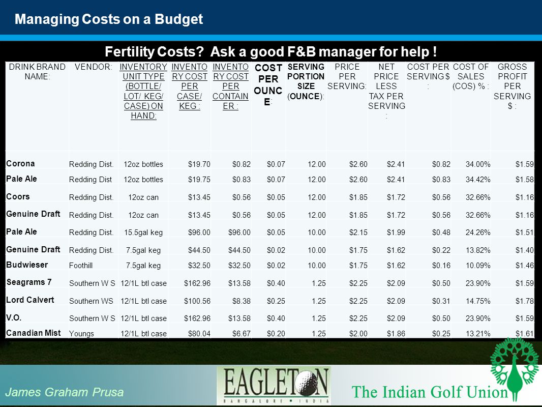 Managing Costs on a Budget Fertility Costs. Ask a good F&B manager for help .