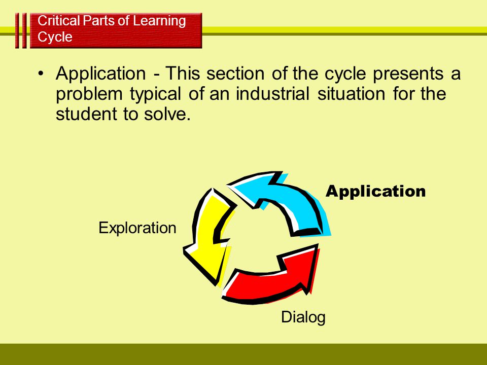 Critical Parts of Learning Cycle Application - This section of the cycle presents a problem typical of an industrial situation for the student to solve.