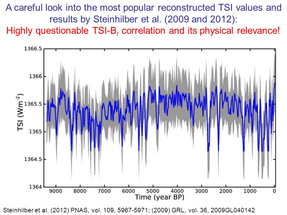 A careful look into the most popular reconstructed TSI values and results by Steinhilber et al.