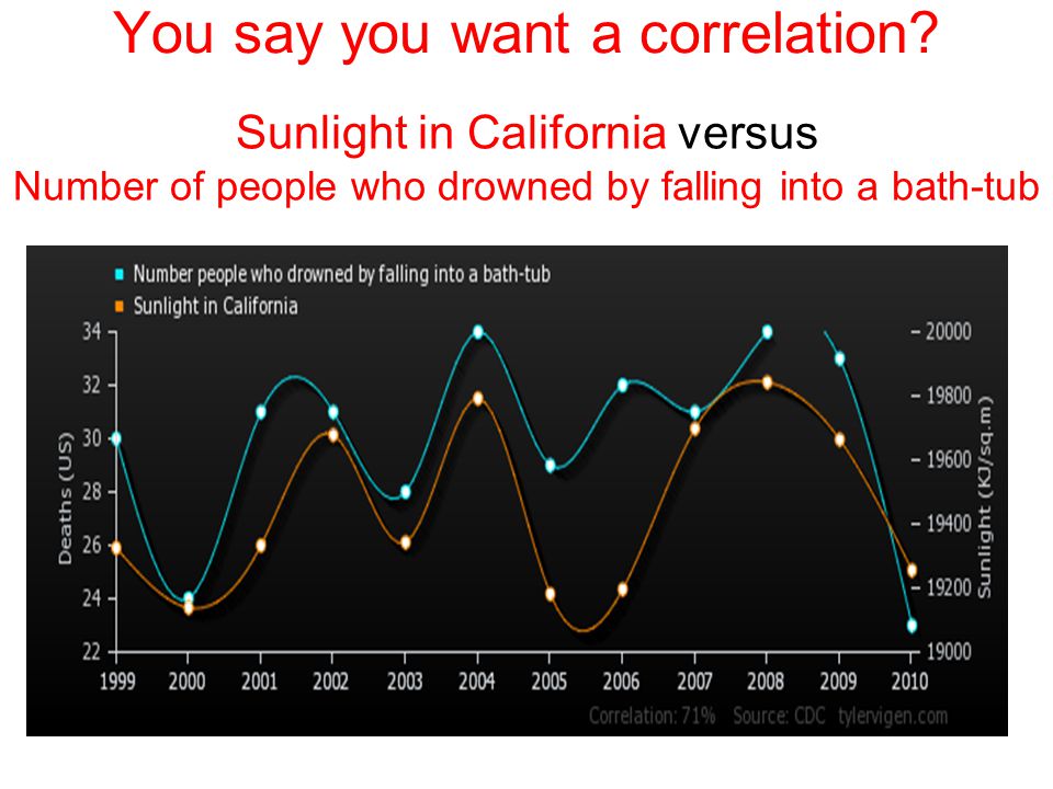 You say you want a correlation.
