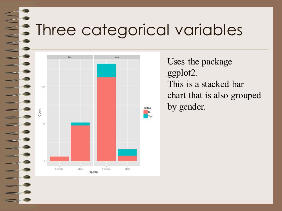 Stata Stacked Bar Chart Categorical