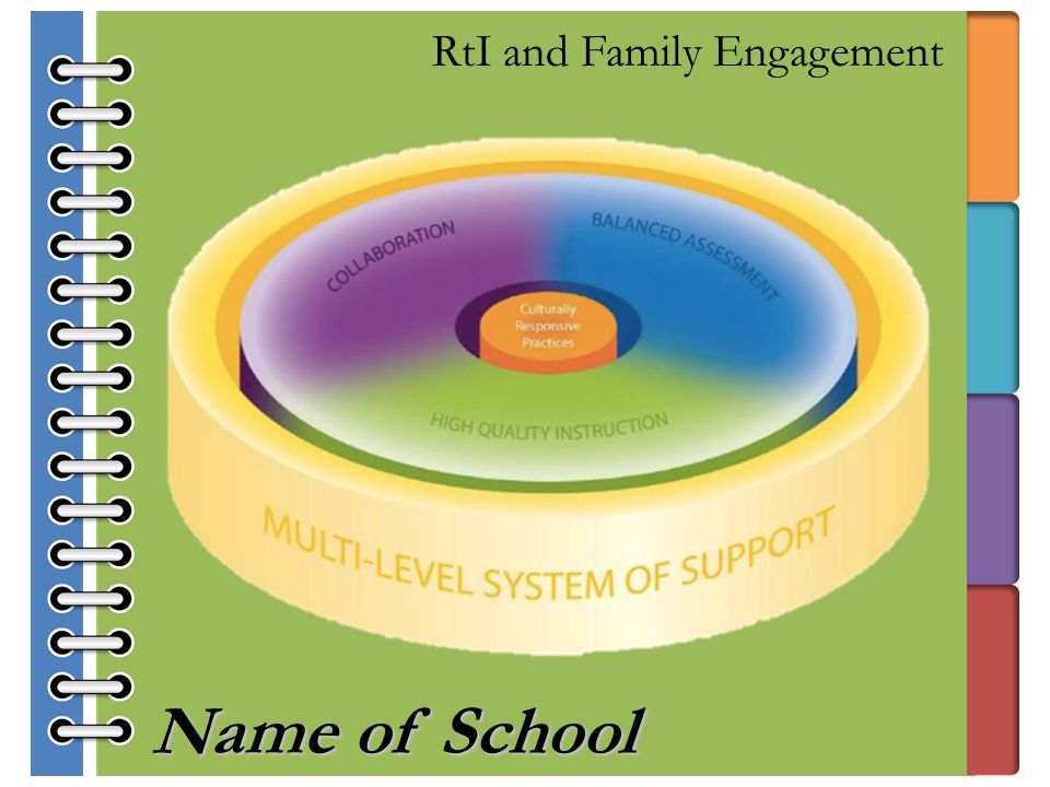 RtI and Family Engagement Name of School