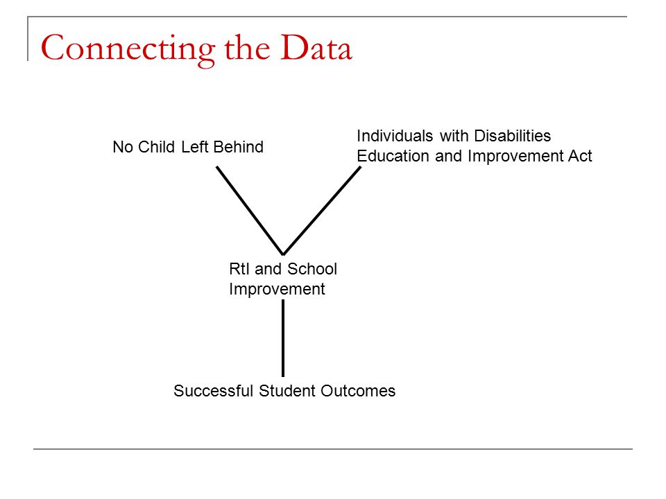 Connecting the Data No Child Left Behind Individuals with Disabilities Education and Improvement Act RtI and School Improvement Successful Student Outcomes