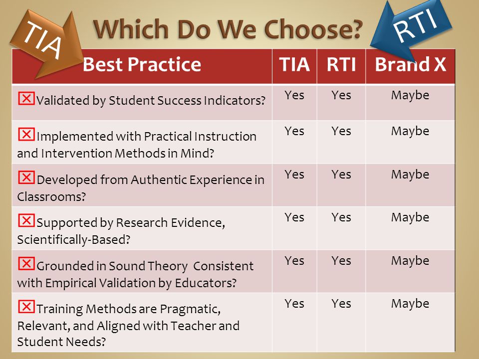 4/23/2010 TIA and RTI4 Best PracticeTIARTIBrand X  Validated by Student Success Indicators.