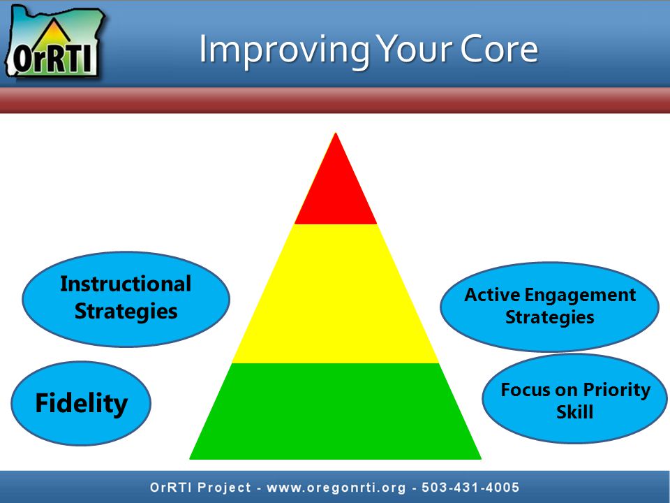 Talk Time How can you support staff in developing a plan to address core instruction