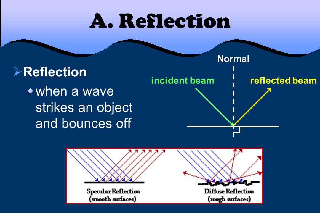 Ch Light III. Wave Properties of Light (p )  Reflection  Refraction   Diffraction  Interference. - ppt download