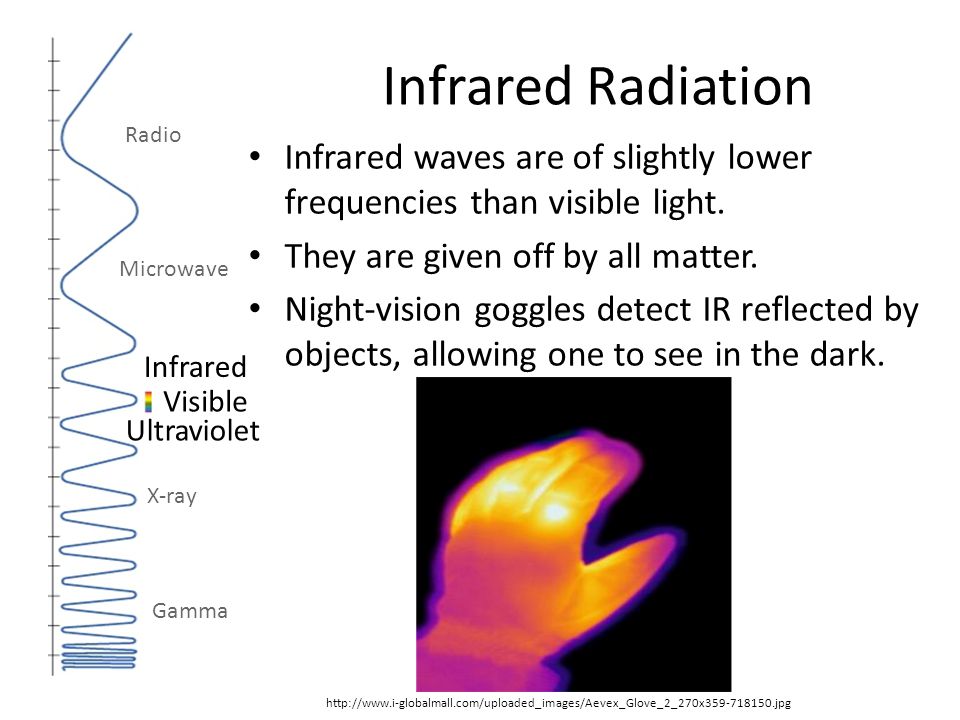 Infrared Radiation Infrared waves are of slightly lower frequencies than visible light.
