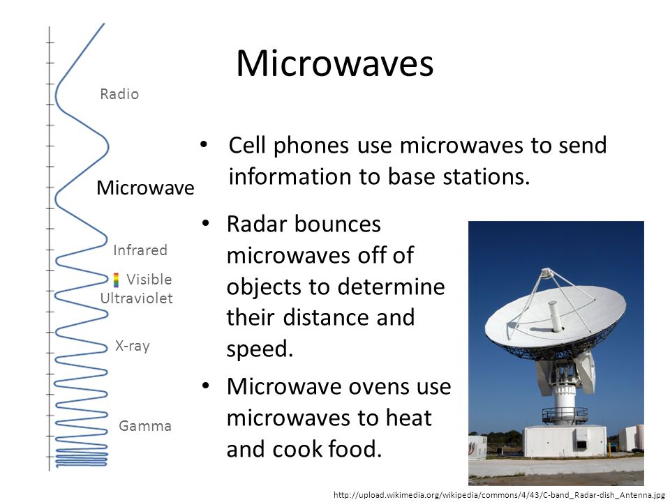 Microwaves Radar bounces microwaves off of objects to determine their distance and speed.