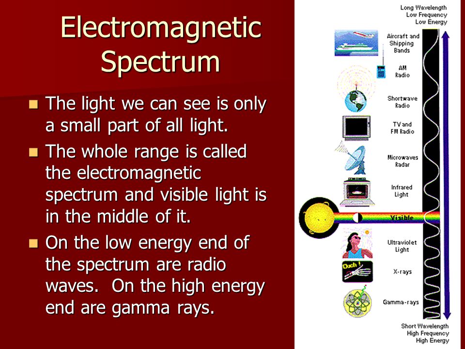Electromagnetic Spectrum The light we can see is only a small part of all light.