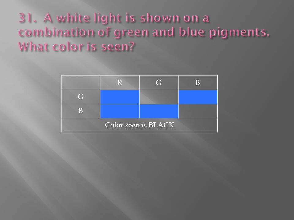 RGB G B Color seen is BLACK
